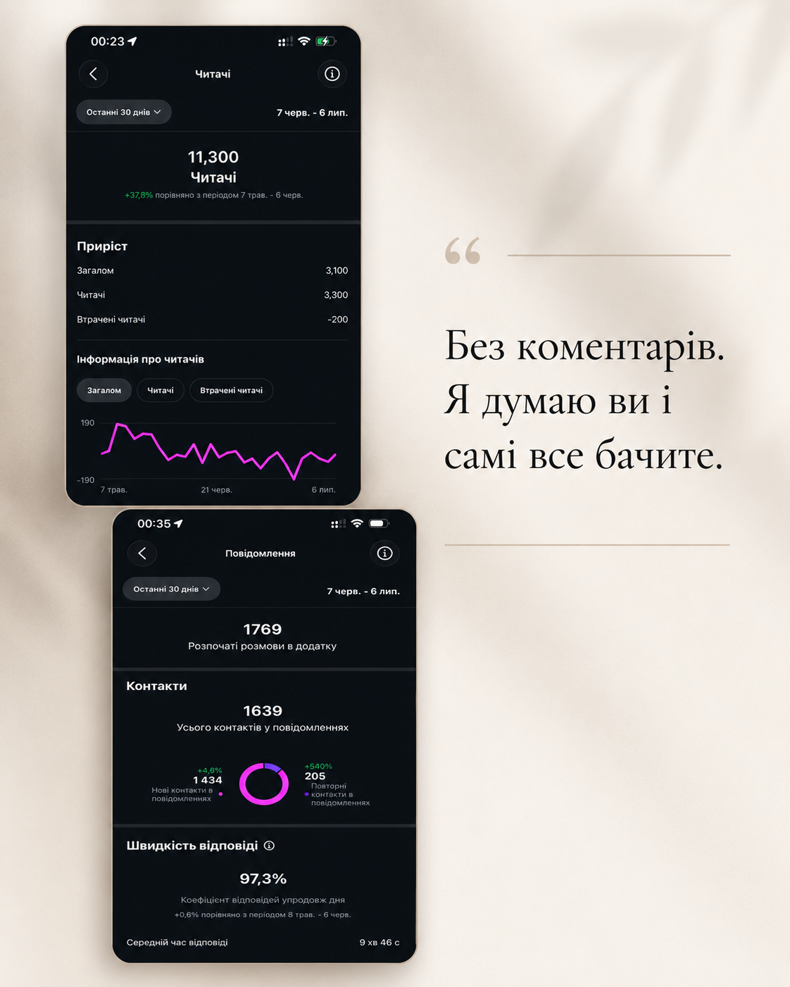 Скріншот статистики Instagram Ірини Мелащенко